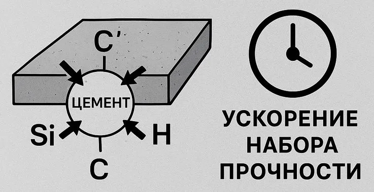 Преимущества использования специальных добавок | МСТ